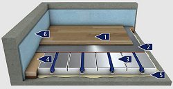 Heatnet-Compact Floor Direct