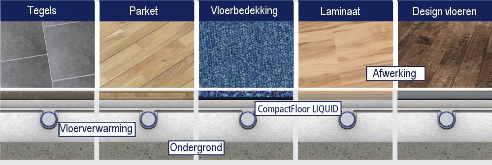 Heatnet-Compact Floor